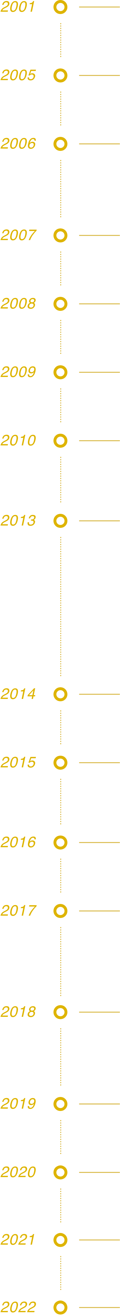 JECグループの歴史について